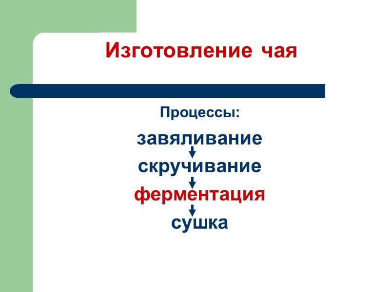 Изготовление чая Процессы: завяливание  скручивание  ферментация   сушка